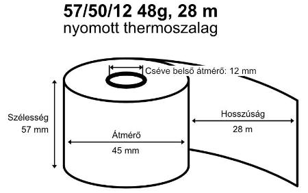 hőpapír ábra méretekkel